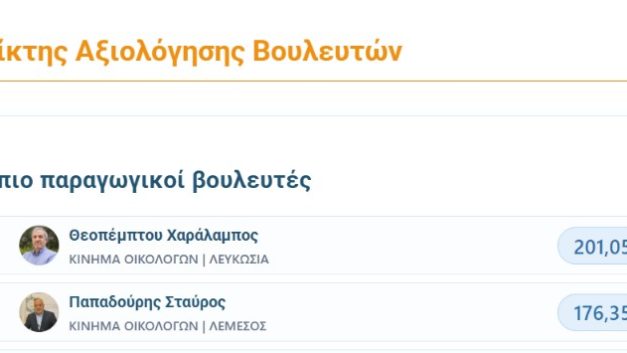 Οι δύο βουλευτές του Κινήματος Οικολόγων στην κορυφή της κοινοβουλευτικής παραγωγικότητας